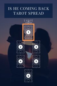 Is He Coming Back Tarot Spread layout with card #1 highlighted
